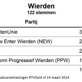 20140314 Column And the winner is